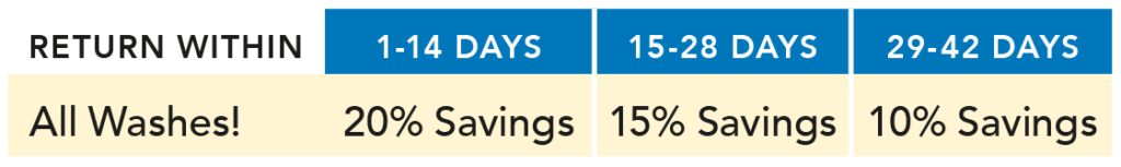 Car Pool Rewards Discount Schedule